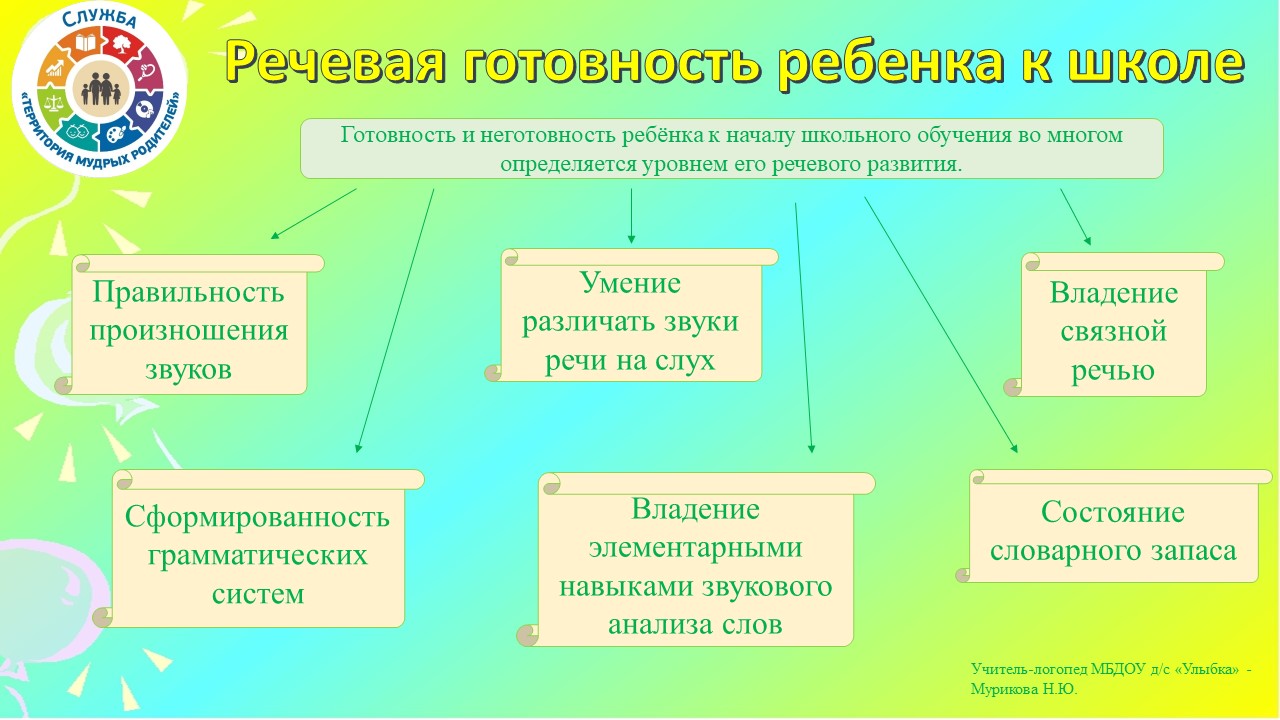 речевая готовность ребенка к школе